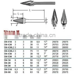Carbide Burrs Shape M thumbnail-1