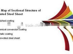 China Construction Material /Roof /roof Tiles/roofing Sheets thumbnail-1