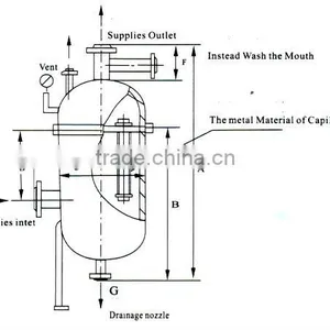 Sand Filter for Water Treatment thumbnail-3