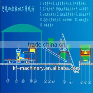 2015 Manufacturers Direct Marketing-Baking-free Brick Production Line thumbnail-1