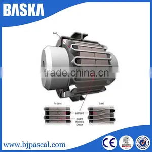 China Good Quality Hydraulic Quick Uninstall Shaft Coupling thumbnail-2