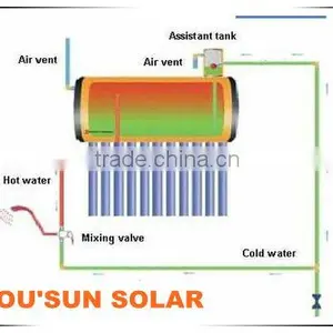 2012 The Best Air Vent Water Tank thumbnail-1