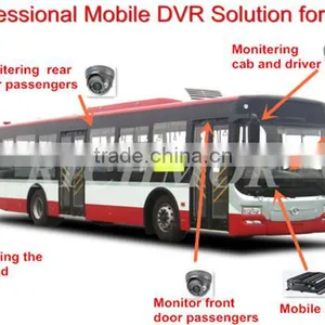 3g/WIFI/4g 8ch Mobile DVR Support People Counter for Bus thumbnail-4
