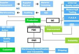 Shenzhen Hengjingtong Technology Co., Ltd. company overview - view 3 thumbnail