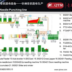 Auto Carpet Headliner Needle Punching Production Line thumbnail-4