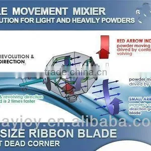 Widely Applied Unique Blades and Barrel Double Double Movement Mixing Machine Protein Powder thumbnail-4