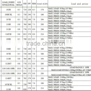 Tire Price List,car Tyre,suv Tyres,tyre Tire,tyre,tyre Catalog,light Truck Tyre,semi-steel Radial Tire thumbnail-3
