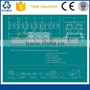 CE Standard Recycle Pet Staple Fiber Production Line thumbnail-1