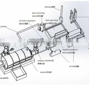 DAYI 2015 Newest Waste Tyre Pyrolysis Oil Purification Plant/Tire Recycling to Diesel Oil Machine/System thumbnail-3