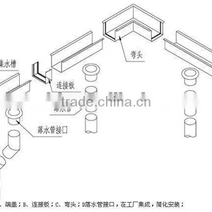 FRP House Gutter thumbnail-2