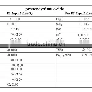 Chinese Factory Price Praseodymium Oxide Rare Earth Oxide Powder High Purity 99 % thumbnail-2