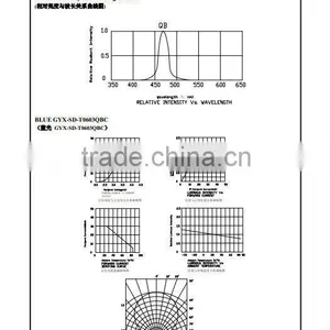 Culoare Galben Verde White Color 0603 1608 SMD LED thumbnail-3