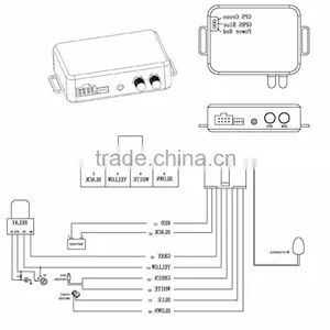 Remote Controol Gps Vehicle Tracker With Free Software TS20 thumbnail-1
