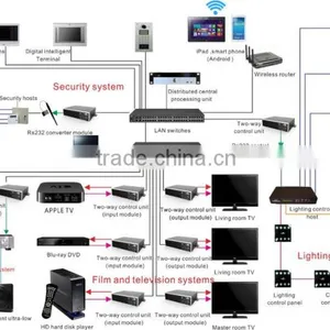 4x4 Full Seamless Multi-format Matrix Switcher Audio Video Controller Solution Programmable Central Controller thumbnail-4