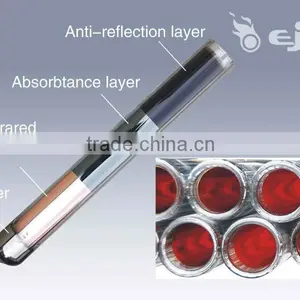 Split Pressurized U Pipe Solar Collector for Water Heater, Bath, Thermal Heating, Swimming Pool, School thumbnail-5