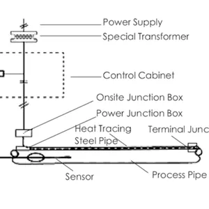 Skin Effect Electric Heating System-Sect Tracing Wire-Iecex and EAC Certified thumbnail-5
