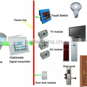 TAIYITO Wireless Transmitter in Smart Home /x10 Home Automation/zigbee Smart Home thumbnail-1