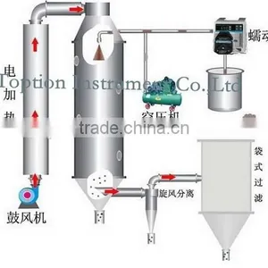 Pilot Centrifugal Rotary Atomizer Spray Dryer Machine for Milk Powder thumbnail-1
