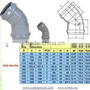 PVC Pipe Fitting RRJ for Water Supply thumbnail-1