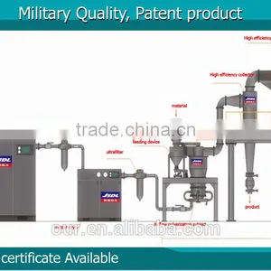 JSDL Patent Product Fluided Bed Micronizer Jet Mill thumbnail-1