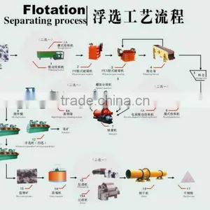 Mining Machine for Iron, Copper,Gold,Mn Etc. Beneficiation thumbnail-2
