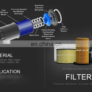 High Quality Oil Filters Cross Reference 15208-65f00 15208-65f01 15208-65f0d for LEGACY V thumbnail-7
