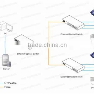 Rack Mount 5 Port 10/100M Fiber Optic Switch thumbnail-6