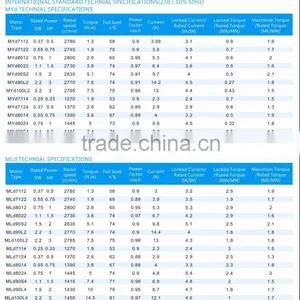 Single Phase Tefc Aluminum Housing Induction Motors High Efficency Motor IE3 New Type thumbnail-5