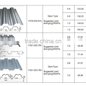 Best Selling Product Floor Decking Steel Sheets Composite Floor Decking Sheets,steel Floor Decking Sheet thumbnail-5