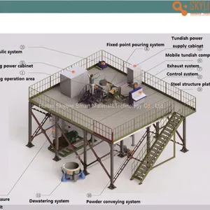 Customized Water Atomization Equipment Copper Iron Powder Production Equipment thumbnail-4