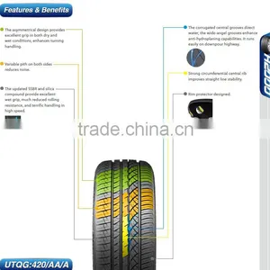 Quality High Performance Brand New Tyres thumbnail-4