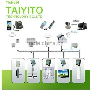 TAIYITO Bidirectional X10 Smart Home/home Automation Products Manufacuture thumbnail-1