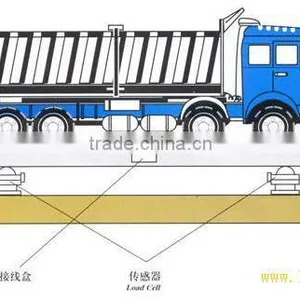 Hot Sale Tcs Series 1 Ton Digital Truck Scale thumbnail-3