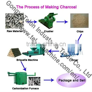 Biomass Briquette Making Machine thumbnail-1