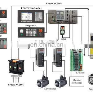 NEWKer 6 Axis Large Screen Cnc Controller Glass Scale With Plc&atc Function for CNC Vertical Machining Center thumbnail-4