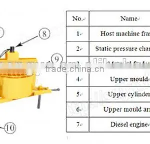 Shengya Newest Movable SY1-20 Baking-free Interlocking Concrete Clay Brick Machines With Mixer China Product thumbnail-2