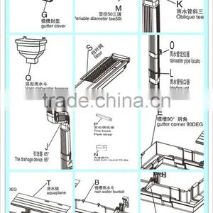 Colored Collecting Rainwater Steel Gutter System For Roofing Gutter System thumbnail-2