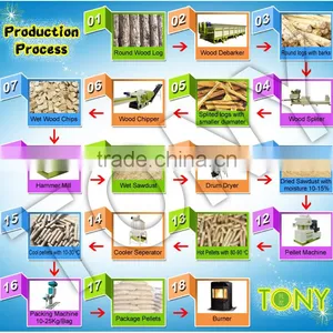 Factory Supply Crusher,wood Crushing Press Machine,wood Chipper thumbnail-6
