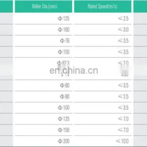 High Speed Elevator Rolling Guide Shoes for Guide Rail thumbnail-5