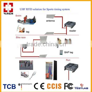 Uhf Rfid Timing Floor Mat Antenna for Sports Timing thumbnail-3