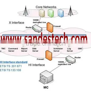 Lawful Interception Solution GSM Interceptor thumbnail-1
