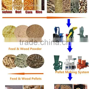 CF420B 7.5kw Grinding Mills/ Grinding Hammer Mill Price thumbnail-6