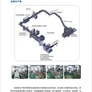 Tianjin Huashuai Technology Co., Ltd. company overview - view 3 thumbnail