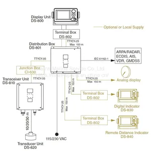 FURUNO DS-80 Transducer Tank FLUSH TYPE DS784 thumbnail-3