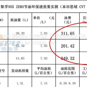 Baisifu oil saving and environmental protection liquid The car  Heats up fast thumbnail-2