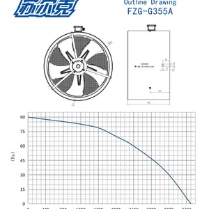 G-355A Variable Frequency Speed-Regulating Motor Axial Flow Ventilator thumbnail-2