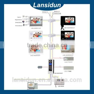 Lansidun Color LCD Video Building Intercom System thumbnail-1