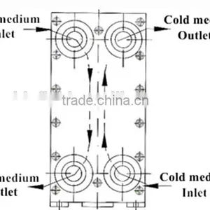 250m3/h Customized BLS Stainless Steel Plate Heat Exchanger for Liquid thumbnail-2