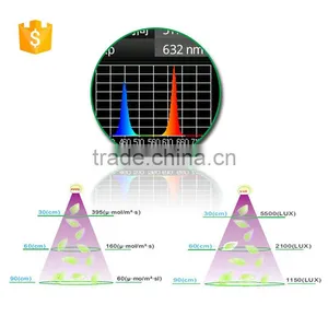 E27 Spot Led Grow Light,greenhouse Grow thumbnail-5