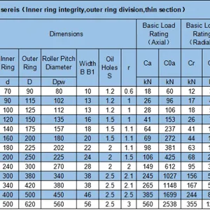 Crossed Roller Ring Bearings SX011868 thumbnail-2